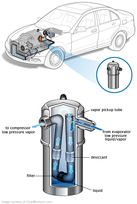 See P22B5 repair manual